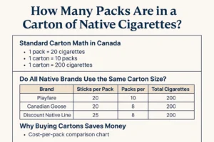 how many packs are in a carton of native cigarettes